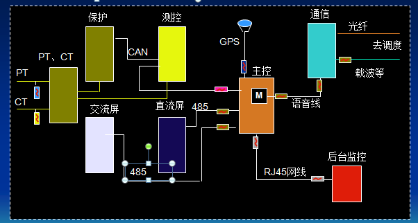 Z6·尊龙「中国区」官方网站