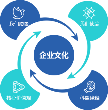Z6·尊龙「中国区」官方网站